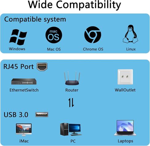 محول USB 3.0 إلى إيثرنت، 10/100/1000 ميجابت في الثانية جيجابت USB 3.0 إلى محول شبكة إيثرنت LAN، لأجهزة MacBook، Chromebook، Surface، الكمبيوتر المحمول، سطح المكتب، الكمبيوتر الشخصي in Kuwait
