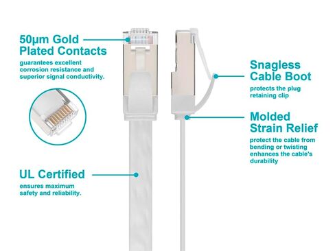 كابل تصحيح Monoprice Cat6A Ethernet - حذاء مسطح نحيف U/FTP 30AWG مصبوب 2 قدم أبيض in Kuwait