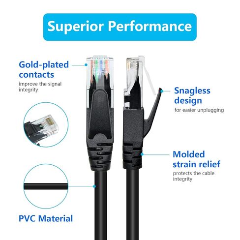 2Pcs Cat 6 Ethernet Cable 1.5FT RJ45 Male to Male Lnternet Network LAN Cable Patch Cord,Compatible Cat 5e,Cat 5 for PC, Laptop,Router,Smart TV, Network Switch etc. in Saudi Arabia