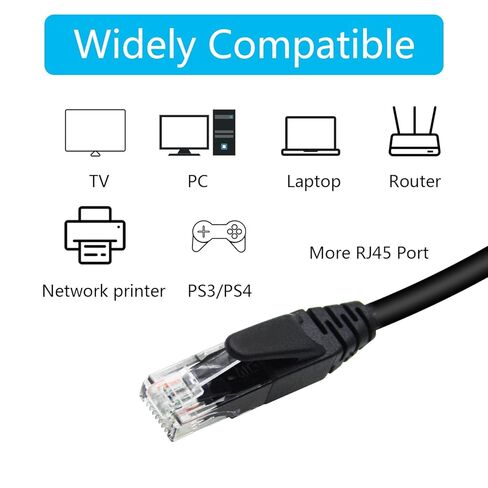 2Pcs Cat 6 Ethernet Cable 1.5FT RJ45 Male to Male Lnternet Network LAN Cable Patch Cord,Compatible Cat 5e,Cat 5 for PC, Laptop,Router,Smart TV, Network Switch etc. in Saudi Arabia