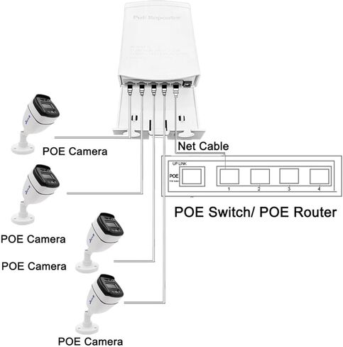 مكرر POE 5 Port POE موسع 4 Port Repeater 1000Mbps مقاوم للماء شبكة داخلية خارجية IP55 44-57V in Kuwait