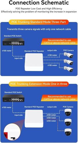 مكرر POE 3 منافذ 100M POE موسع 100M محول الشبكة مكرر IEEE802.3af/at التوصيل والتشغيل لمفتاح PoE in Kuwait
