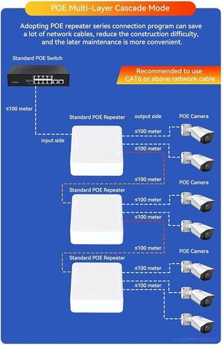 مكرر POE 3 منافذ 100M POE موسع 100M محول الشبكة مكرر IEEE802.3af/at التوصيل والتشغيل لمفتاح PoE in Kuwait