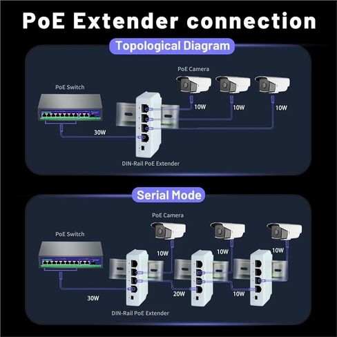 مكرر POE 4 منافذ PoE موسع poe مكرر لمنفذ نقل IP موسع لمفتاح POE NVR IP in Kuwait