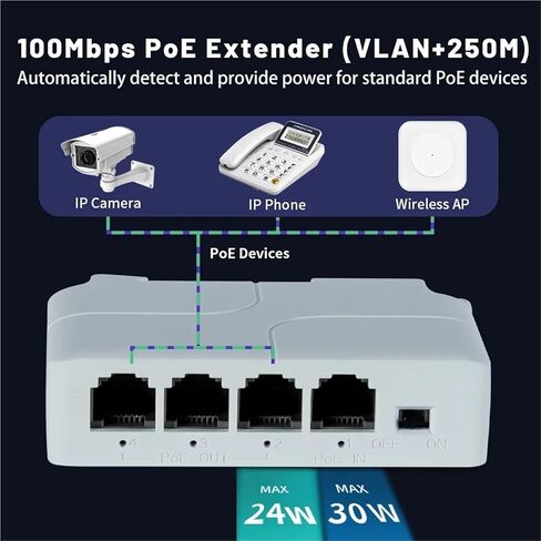 مكرر POE 4 منافذ PoE موسع poe مكرر لمنفذ نقل IP موسع لمفتاح POE NVR IP in Kuwait