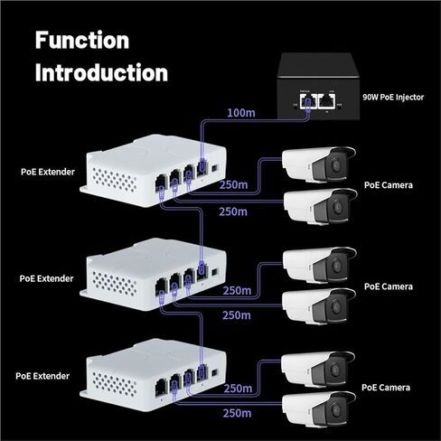مكرر POE 4 منافذ PoE موسع poe مكرر لمنفذ نقل IP موسع لمفتاح POE NVR IP in Kuwait
