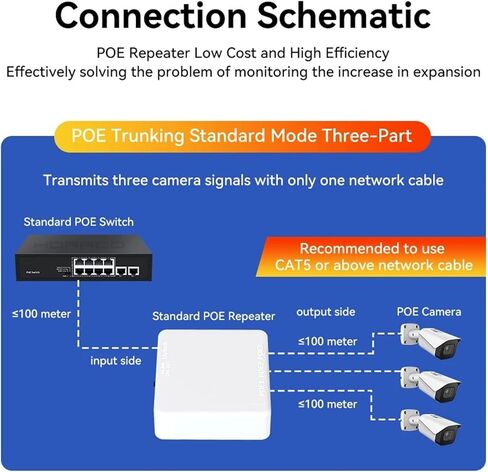 Repeater POE 4 Port Gigabit POE Extender 1000M Network Switch Repeater IEEE802.3af/at Plug&Play in Kuwait