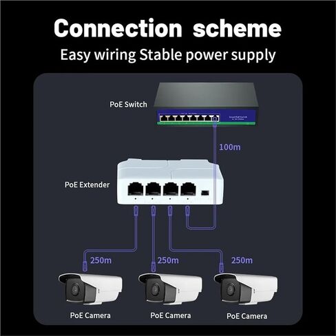 مكرر POE 4 منافذ PoE موسع poe مكرر لمنفذ نقل IP موسع لمفتاح POE NVR IP in Kuwait