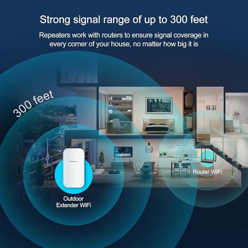 Outdoor WiFi Extender，WiFi Booster | AI Watchdog | Repeater&AP Mode｜IP65 Weatherproof | Up to 1200Mbps Dual Band WiFi Repeater in Kuwait
