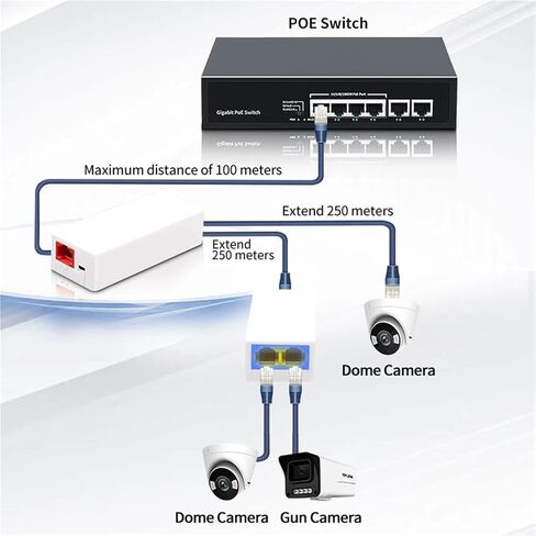 مكرر POE 2 Port POE مكرر 100Mbps 1 إلى 2 PoE موسع مع IEEE802.3af/at Plug&Play 48V in Kuwait