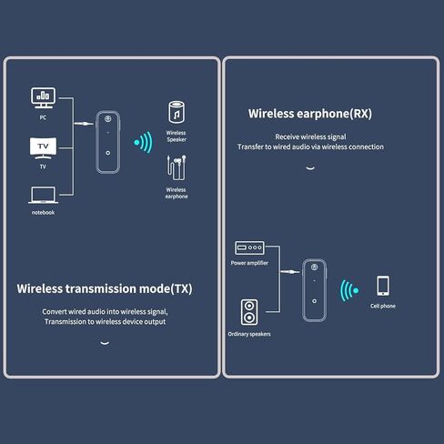PWireless Bluetooth AUX Adpater for Car, 2 in 1 Bluetooth 5.0 Transmitter Receiver, 3.5mm Aux Audio Adapter, Wireless Audio Receiver for for Cars, Speakers, Stereo Systems and Headphones in Kuwait