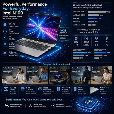 كمبيوتر محمول HP 15.6 بوصة للطلاب والمنزل، ذاكرة وصول عشوائي 16 جيجابايت، 512 جيجابايت خارجي و128 جيجابايت UFS، MS 365 سنة واحدة، Intel 4-Core N100، Windows 11، Wi-Fi 6، شاشة مضادة للتوهج، خفيف ونحيف للاستخدام اليومي in Kuwait