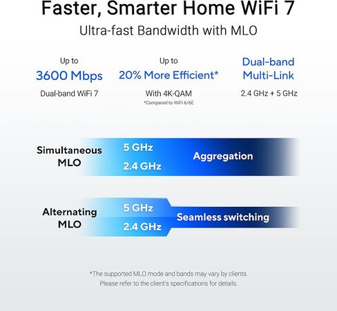 ASUS RT-BE50, Dual Band Expandable Smart AIMesh B3600 (802.11be), ONE Port 2.5 WAN, THREE 1G Ports, Up to 3 SSID for IoT Device, VPN Compatible and Parental Controls, Black in Kuwait