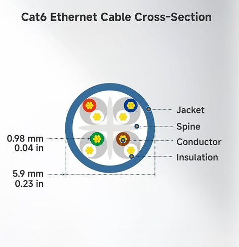 Cable Matters كابل إيثرنت Cat 6 قصير بسرعة 10 جيجابت في الثانية، 5 حزم - 1 قدم، كابل Cat 6، سلك Cat6، سلك إيثرنت، رمادي in Kuwait