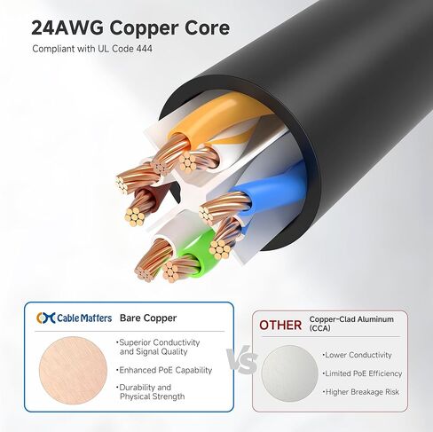 Cable Matters كابل إيثرنت Cat 6 قصير بسرعة 10 جيجابت في الثانية، 5 حزم - 1 قدم، كابل Cat 6، سلك Cat6، سلك إيثرنت، رمادي in Kuwait