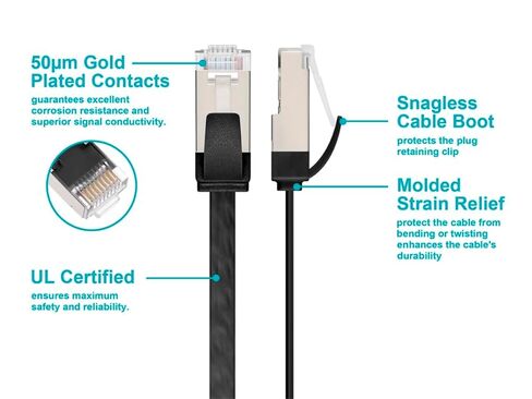 كابل تصحيح Monoprice Cat6A Ethernet - حذاء مسطح نحيف U/FTP 32AWG مصبوب بطول 7 أقدام أسود in Kuwait