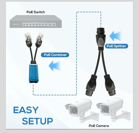POE Combiner Splitter Adapter, Network Transmitter for 2 IP Cameras on 1 Cable, Compatible with POE Switches and Monitoring Cameras in Kuwait