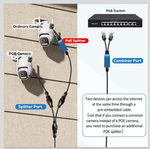 POE Combiner Splitter Adapter, Network Transmitter for 2 IP Cameras on 1 Cable, Compatible with POE Switches and Monitoring Cameras in Kuwait
