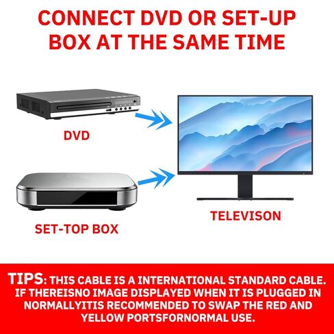 كابل مقسم ZZJMCH RCA، مقسم كابل AV 3 مقبس أنثى RCA إلى 6 مقبس ذكر RCA RCA Y تمديد مقسم الصوت/الفيديو، كابل محول AV، مقسم الصوت والفيديو in Kuwait