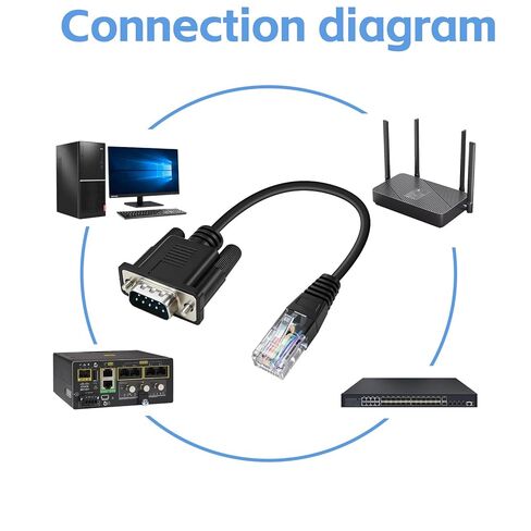 DB9 to RJ45 Console Cable,1FT RJ45 to RS232, 9-Pin Serial Adapter Cat5 Ethernet LAN Console, Compatible with Cisco Routers Switches Firewalls CAB-Console in Kuwait