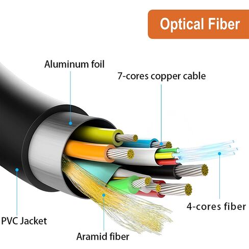 J-Tech Digital 8K HDMI 2.1 Fiber Cable 15M 50 FT Ultra High Speed 48 Gbps 4K @ 120Hz | 8K @ 60Hz Compatible with PS5 Xbox ROKU [JTECH-FCAB158K] in Kuwait