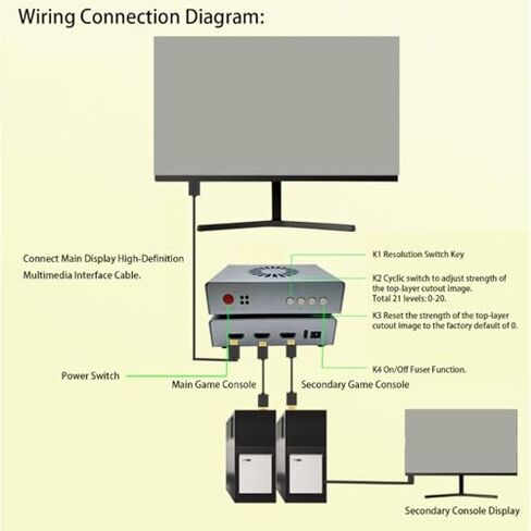DMA Fuser, HDMI Synthesizer, DMA Fuser Combiner Display Overlay, 2K 144Hz Adapter, HD 240Hz, 2 Input HDMI Output, for Financial Trading Rooms, Bank Data Centers in Kuwait