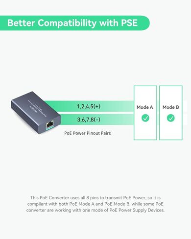 LINOVISION IEEE802.3af/at PoE to Passive 24V PoE Converter in Kuwait