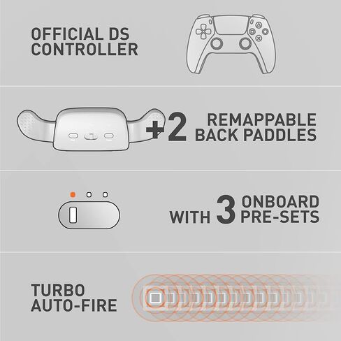 Mytrix Customized Controller with 2 Remappable Paddles for PlayStation 5 (PS5), Programmable Back Buttons with Fast Turbo Auto-Fire, 3 Setup Saving Slots Onboard Switch - White, with Rainbow 6 Siege in Kuwait