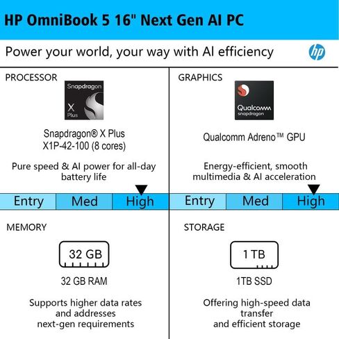HP OmniBook 5 16" 2K Touchscreen Copilot+ AI Laptop, Snapdragon X Plus X1P-42-100, 32GB LPDDR5X RAM, 1TB SSD, 45 Tops NPU, Backlit KB, Includes Office 2021, Wi-Fi 6E, Win 11 Pro in Kuwait