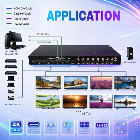 J-Tech Digital 8x8 HDMI Matrix Switch Switcher HDMI 2.0 HDR 4K@60Hz YUV 4:4:4, HDCP 2.2/1.4, 18Gbps, EDID, IP/Ethernet Control, Compatible with Control4 Driver [JTECH-8x8-H20] in Kuwait