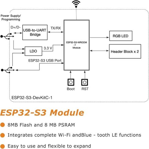 AITRIP 2Sets ESP32-S3-N8R2 ESP32-S3 44Pin Type-C لوحة تطوير Wi-Fi + BLE MCU وحدة تدمج وظائف Wi-Fi وBLE كاملة مع مجموعة محول التوسع in Kuwait
