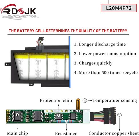 L20M4P72 L20C4P72 L20D4P72 L20L4P72 Laptop Battery for Lenovo ThinkPad T14s 2nd Gen2 2021 Series 5B10W51814 5B10W51815 5B10W51816 5B10W13976 SB10W51914 SB10W51915 SB10W51916 SB10W51917 15.36V 57Wh in Kuwait
