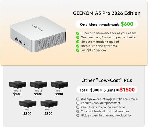GEEKOM 2026 A5 Pro High-Performance Mini PC with AMD Ryzen 5 7530U, 16GB DDR4 RAM(Up to 96GB, Not LPDDR), 1TB NVMe SSD|Windows 11 Pro|4 Displays| 8K |Wi-Fi 6|3-Year Coverage|Education|Office|Coding in Kuwait