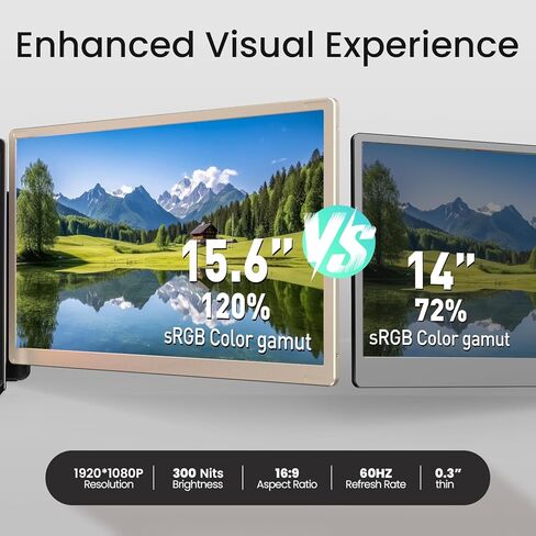 موسع شاشة الكمبيوتر المحمول الثلاثي 15.6 بوصة - شاشة محمولة FHD 1080P 120% sRGB IPS شاشة إضافية قابلة للفصل، التوصيل والتشغيل، متوافقة مع Windows/Mac/Android/Chrome/Linux in Kuwait