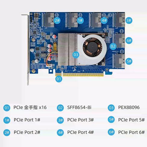 PLX88096 Non Split Expansion Card PCIe 4.0X16 Expansion External Graphics and Hard Disk 8654 Interface in Kuwait