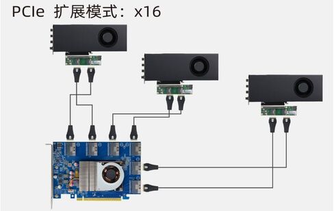 PLX88096 Non Split Expansion Card PCIe 4.0X16 Expansion External Graphics and Hard Disk 8654 Interface in Kuwait
