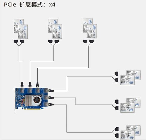PLX88096 Non Split Expansion Card PCIe 4.0X16 Expansion External Graphics and Hard Disk 8654 Interface in Kuwait