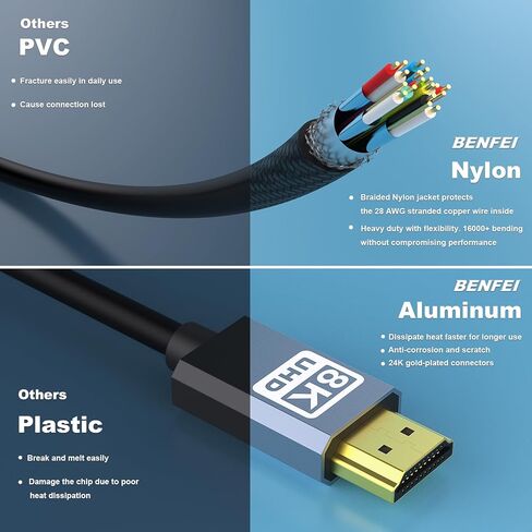 كابل BENFEI 8K HDMI إلى HDMI 33ft /10M، كابل HDMI فائق السرعة 4K@240 هرتز/165 هرتز/144 هرتز/120 هرتز، 8K@60 هرتز، 33 قدم، 48 جيجابت في الثانية، Ultra HD eARC HDR 10+ HDCP 2.3 Dolby Vision VRR للتلفزيون/PS5/PS4/ Xbox-Serie X in Kuwait
