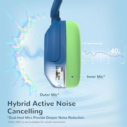 حزم سماعات بلوتوث للأطفال iClever BTH27 & BTH20، شحن سريع USB C، بلوتوث 5.4، سلك AUX، حجم آمن، سماعات رأس للأطفال لأجهزة iPad/الكمبيوتر اللوحي/السفر/المدرسة in Kuwait