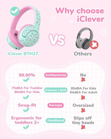 حزم سماعات بلوتوث للأطفال iClever BTH27 & BTH20، شحن سريع USB C، بلوتوث 5.4، سلك AUX، حجم آمن، سماعات رأس للأطفال لأجهزة iPad/الكمبيوتر اللوحي/السفر/المدرسة in Kuwait