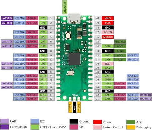 2 حزمة من لوحة التحكم الدقيقة RP2040، ثنائي النواة ARM Cortex-M0+ حتى 133 ميجاهرتز، فلاش 2 ميجابايت، 30 دبوس GPIO، متوافق مع Raspberry Pi Pico، يدعم MicroPython & C/C++ in Kuwait