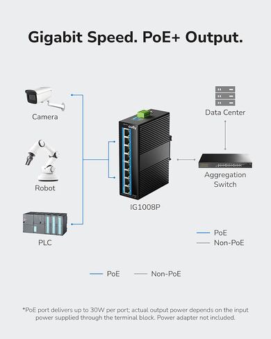محول الشبكة الصناعية Cudy 8 Port Gigabit PoE، 802.3 at/af PoE، محول DIN-Rail بتصنيف IP40، حماية عكسية قطبية، حماية من الدائرة القصيرة، منع عاصفة البث، IG1008P in Kuwait