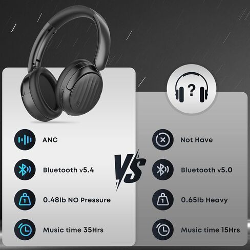 Bluetooth Headphones with Active Noise Cancelling (ANC), Wireless Over Ear Bluetooth Headsets, HiFi Stereo Foldable Headphones for Sports, Travel in Kuwait