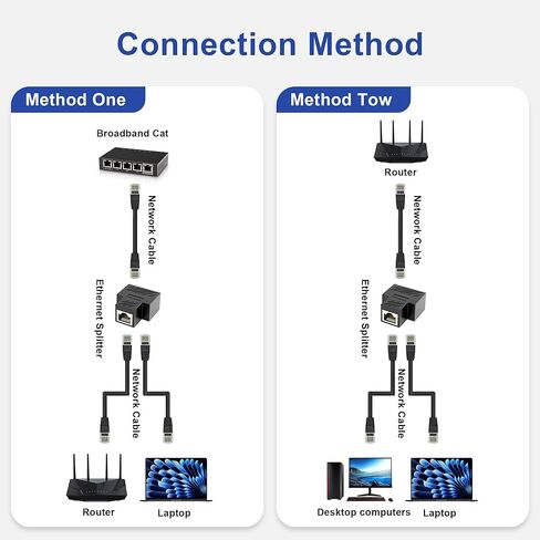 HOWAWU Ethernet Coupler 4-Pack Inline RJ45 Coupler & 2-Pack 1-to-2 Splitters Connector, Ethernet Cable Extender Compatible with Cat8/Cat7/Cat6/Cat5e/Cat5 for PC Router PS5 Xbox Female-to-Female in Kuwait