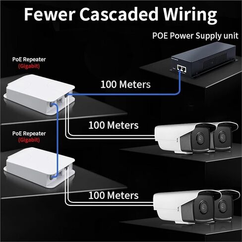 Repeater POE 5 Port Rainproof POE Extender 4 Port Repeater 100/1000Mbps Outdoor Network VLAN 44-57V in Kuwait