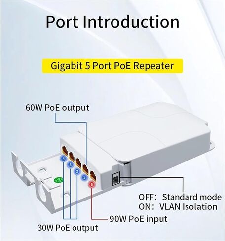 Repeater POE 5 Port Rainproof POE Extender 4 Port Repeater 100/1000Mbps Outdoor Network VLAN 44-57V in Kuwait