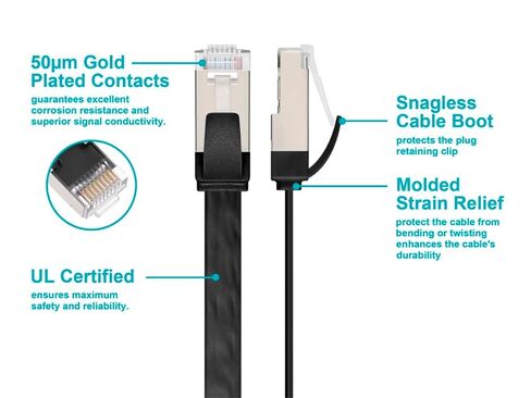 Monoprice Cat6A Ethernet Patch Cable - Slim Flat U/FTP 30AWG Molded Boot 2ft Black in Kuwait