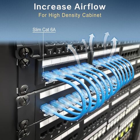 2 حزمة كابل إيثرنت Cat 6a بطول 0.5 قدم، كابل توصيل عالي السرعة، كابل شبكة LAN 28AWG بسرعة 10 جيجابت في الثانية لمركز البيانات، جهاز التوجيه، المودم، المنزل والمكتب، أزرق in Kuwait