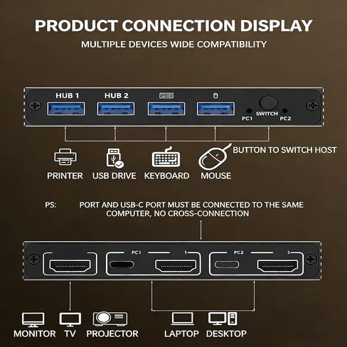 KVM Display Port Switcher 2 Ports 4K 60Hz Aluminum Alloy USB C Hub for Keyboard Mouse Printer Sharing Between 2 Systems in Kuwait