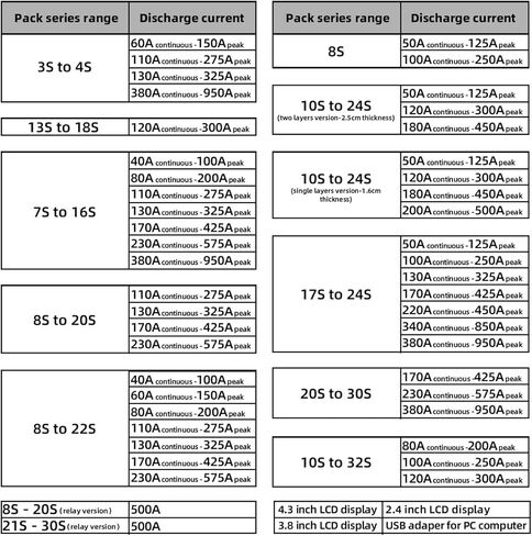 8-20S الذكية BMS بطارية ليثيوم لوح حماية ليثيوم أيون Lifepo4 Lto ​​بطارية BT APP 24V 36V 48V 60V المستمر 220A الذروة 550A 8s 19s 10s 11s 12s 13s 14s 15s 16s 17s 18s 19s 20s in Kuwait